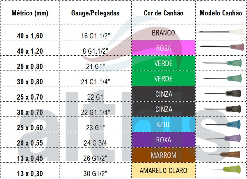 Tabela de medidas, calibres e cores de agulhas descartáveis Descarpack